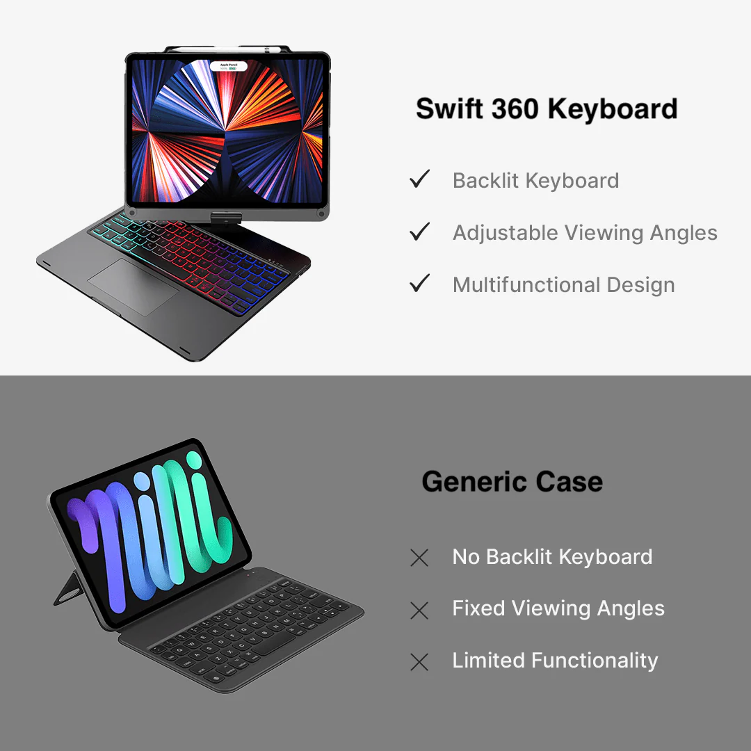 iPad Pro 12.9" - Image 6