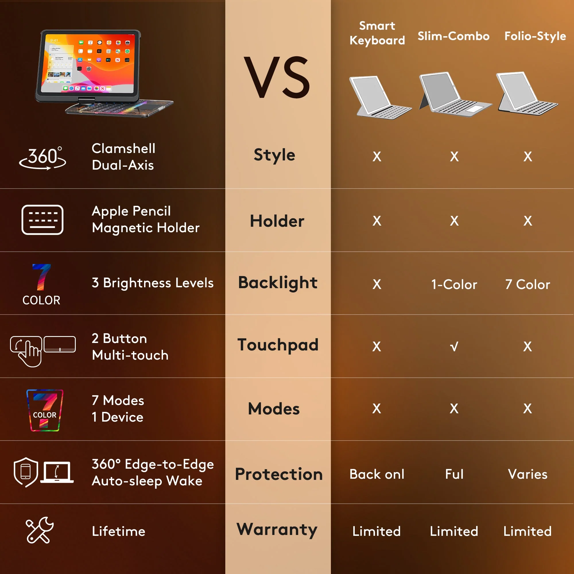 TypeMate iPad Keyboard Case - Image 8